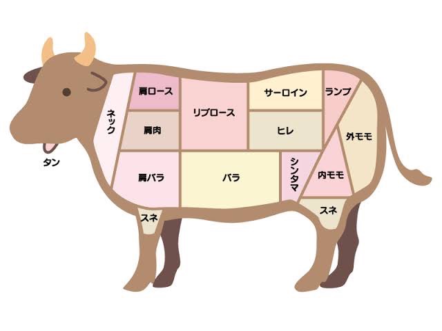 牛肉の部位が書かれた牛のイラスト